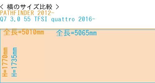 #PATHFINDER 2012- + Q7 3.0 55 TFSI quattro 2016-
